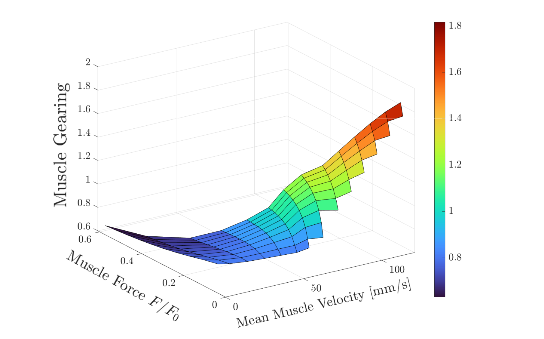 Gearing simulation in 3D