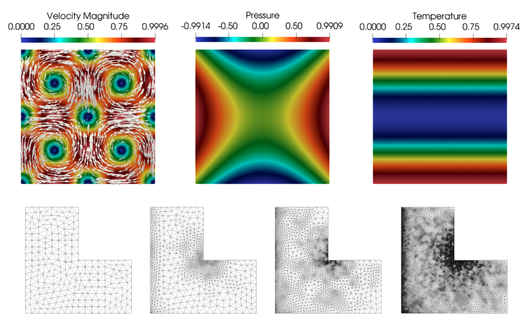 Finite element solutions